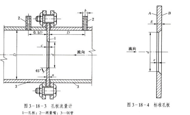 孔板流量計的使用及安裝