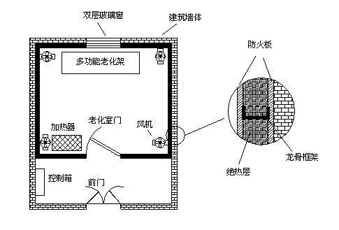 高溫老化房如何設計才能確保保溫隔熱效果及溫度均勻？