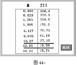 互感器測試儀實(shí)用性很強(qiáng)