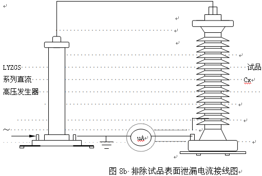 直流高壓發生器安全性能指示