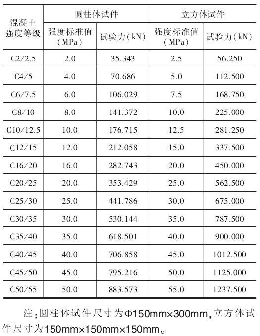 普通混凝土力學性能試驗方法